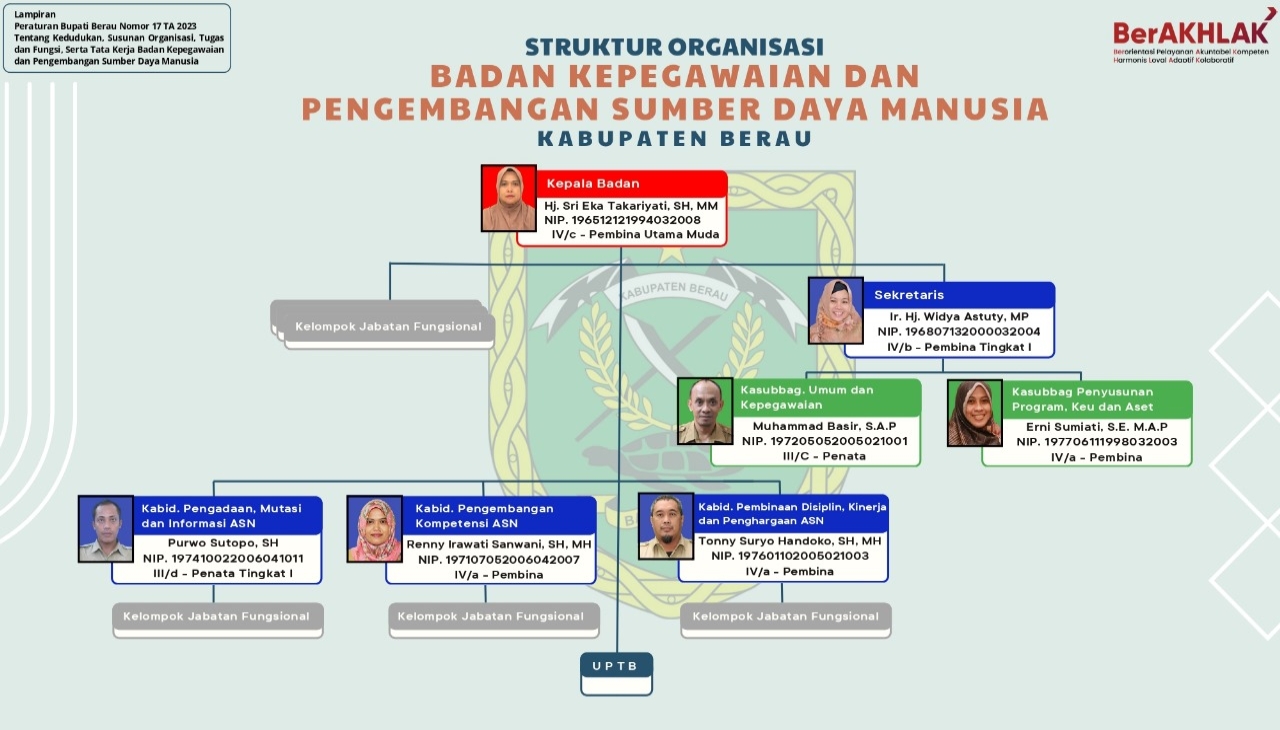 Struktur BKPP